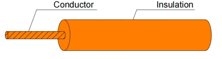FLR6Y-A Stranded Automotive Wire FLR6Y-A Stranded Automotive Wire